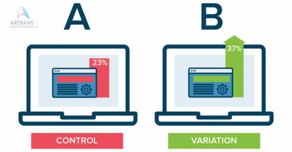 Test different versions of Copies by AB test feature in Facebook ad manager.