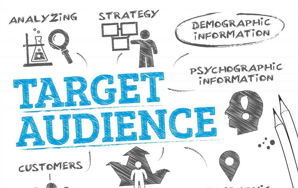 Target Right Audience to get sales from Facebook ads